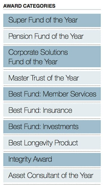 Award Categories table
