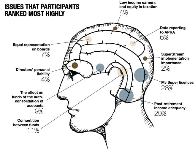trustee mind