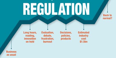 The unintended consequences of regulation