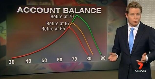 What is your fund doing about this graph?