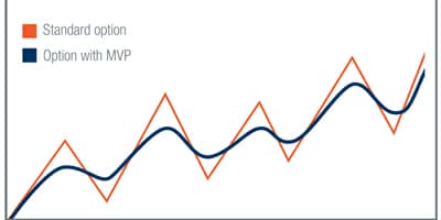 Volatility overlay to prevent Maritime members jumping ship