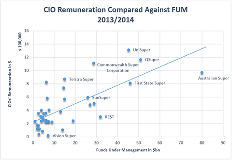 CIO-Remuneration1