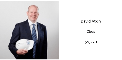 David Atkin