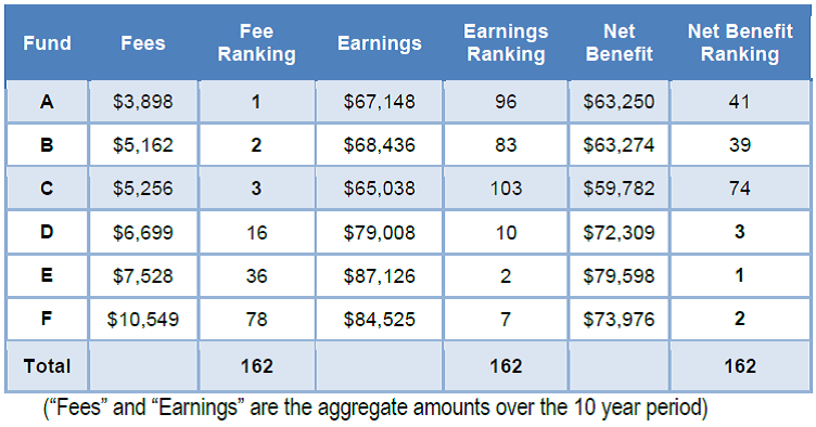 SuperRatings results