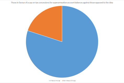 Tax cap pie chart