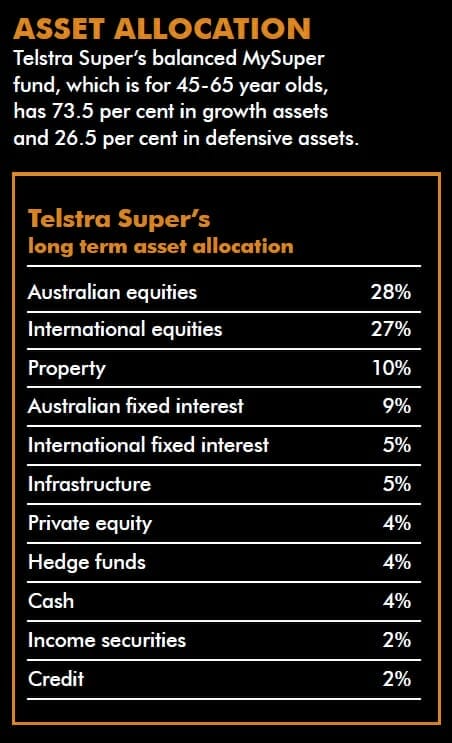 Asset allocation