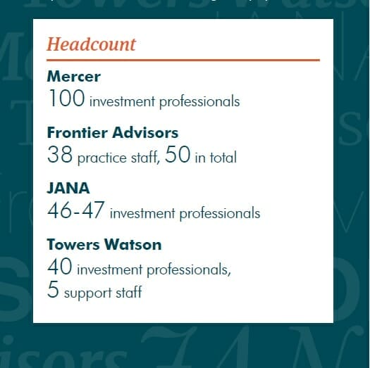 Headcount