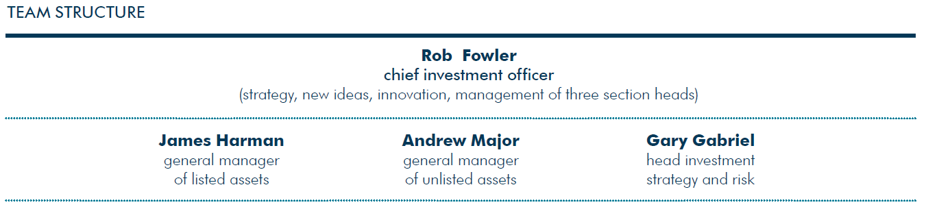 HESTA's investment team