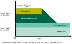 income layering chart