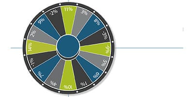 The danger of set-and-forget equity strategies in retirement