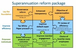 Superannuation reform package