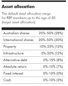 RBF asset allocation