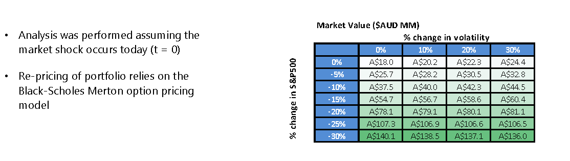 Vision Super tail-risk
