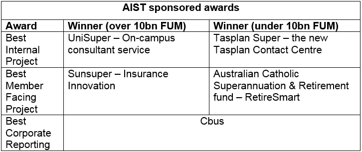 aist-sponsored-award