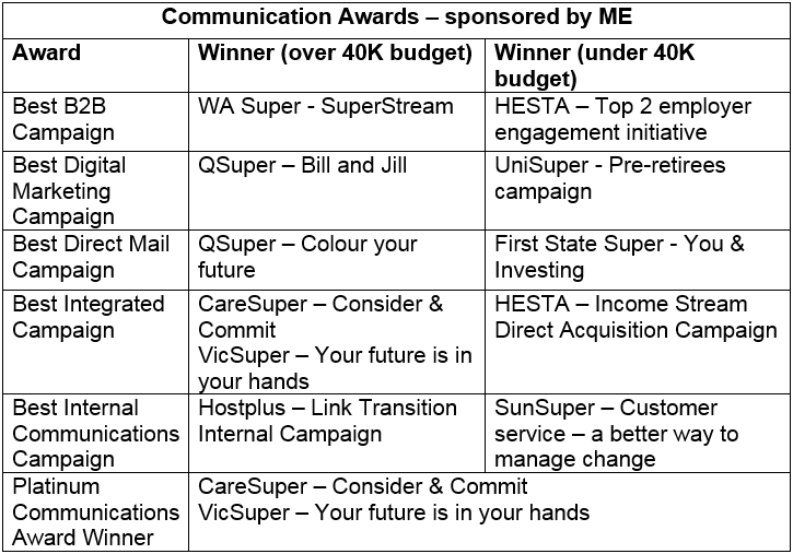communication-award