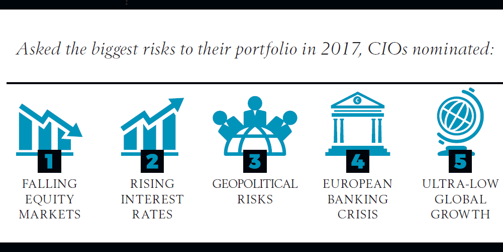 cio-survey-biggest-risks