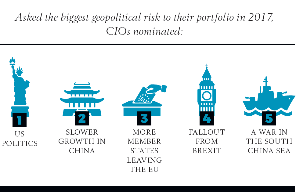 cio-survey-cioss-nominated