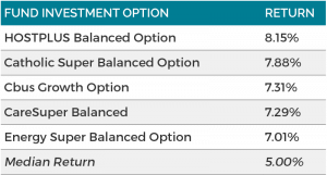 Source: SuperRatings