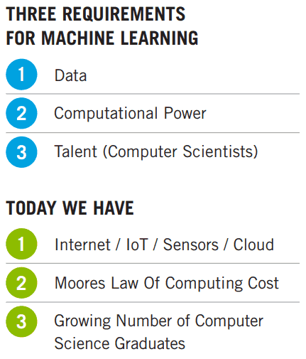 Artificial Intelligence Exhibit 2
