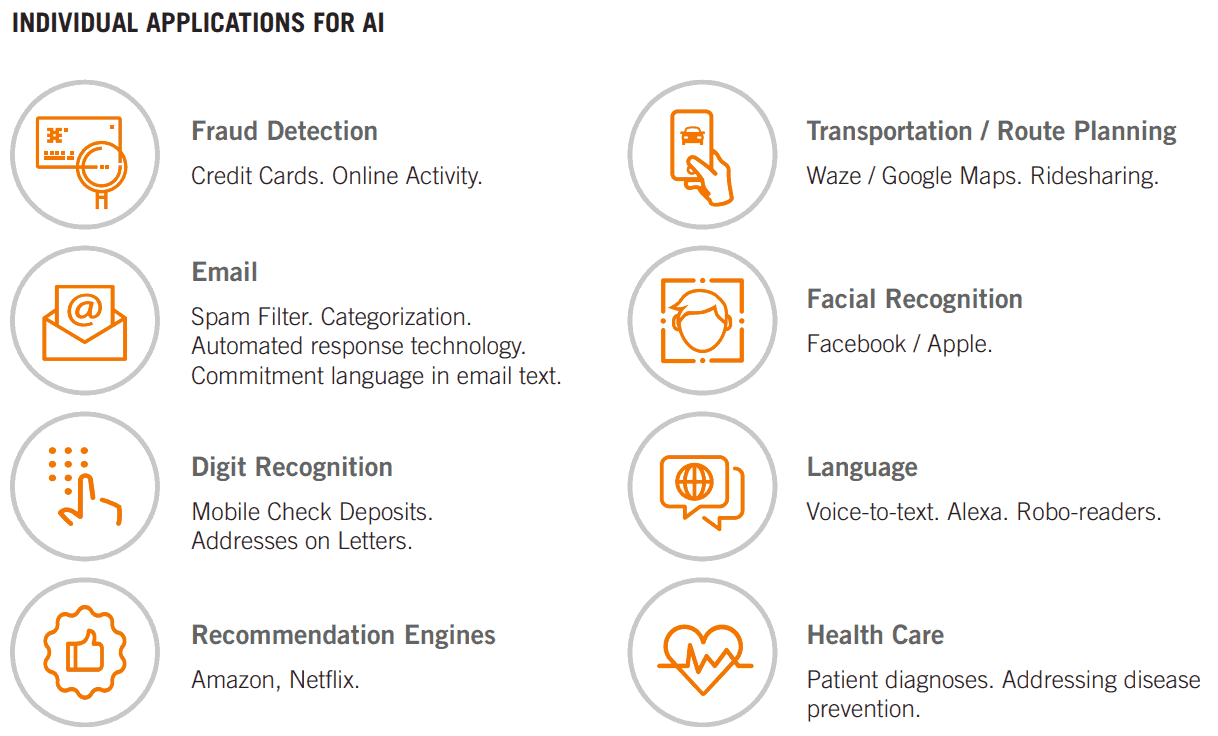 Artificial Intelligence Exhibit 3