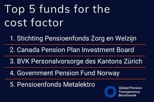 Pensioenfonds Metalektro (PME)  Global Pension Transparency Benchmark
