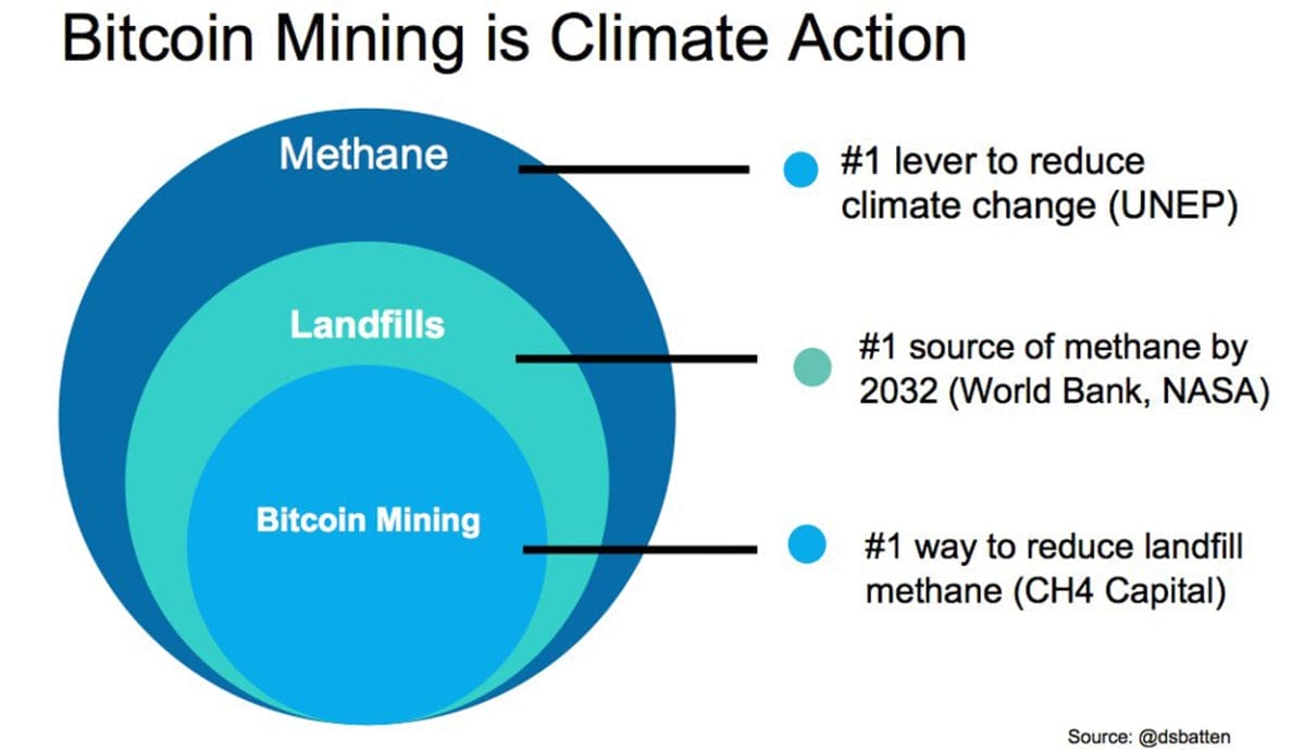 Bitcoin miners could save the planet — but can they save themselves? -  Investment Magazine